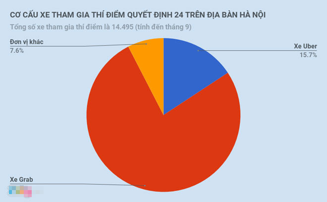 Nhà nước sẽ định danh rõ ràng Uber, Grab là ai Nhà nước sẽ định danh rõ ràng Uber, Grab là ai