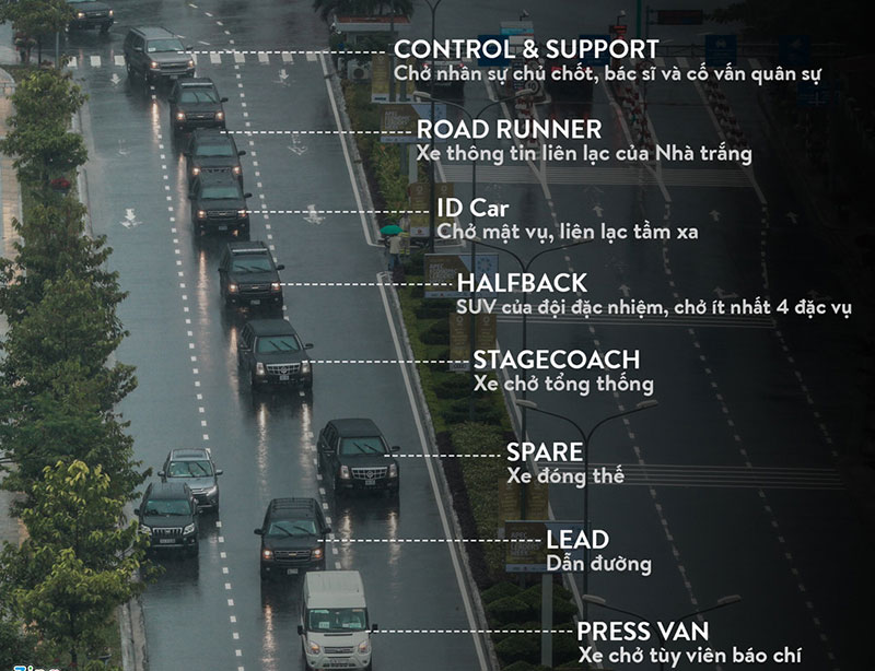 Những chiếc xe đặc biệt trong đoàn hộ tống Tổng thống Trump