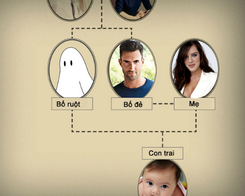 Vì sao sinh con ra mà không phải là cha mẹ ruột