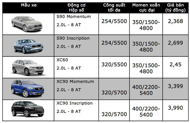 Bảng giá xe ôtô tại Việt Nam cập nhật tháng 11/2017 Bảng giá xe ôtô tại Việt Nam cập nhật tháng 11/2017