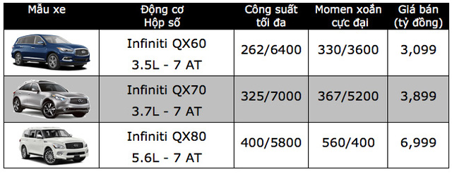 Bảng giá xe ôtô tại Việt Nam cập nhật tháng 11/2017 Bảng giá xe ôtô tại Việt Nam cập nhật tháng 11/2017