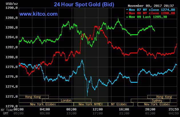 Thu hẹp mạnh khoảng cách giá vàng SJC và thế giới