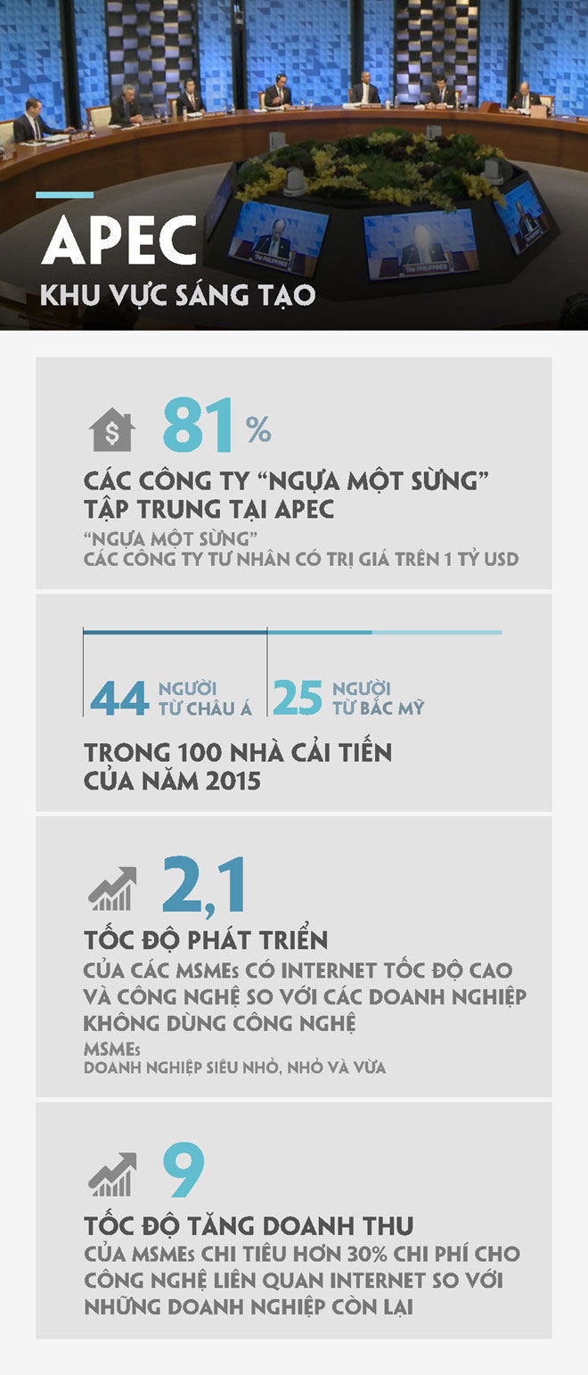 Lãnh đạo APEC tới dự phiên đầu tiên của Hội nghị Cấp cao Lãnh đạo APEC tới dự phiên đầu tiên của Hội nghị Cấp cao