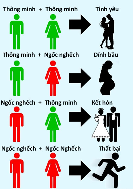 Những lời khuyên chớ nghe nếu không muốn vợ chồng ly tán Những lời khuyên chớ nghe nếu không muốn vợ chồng ly tán
