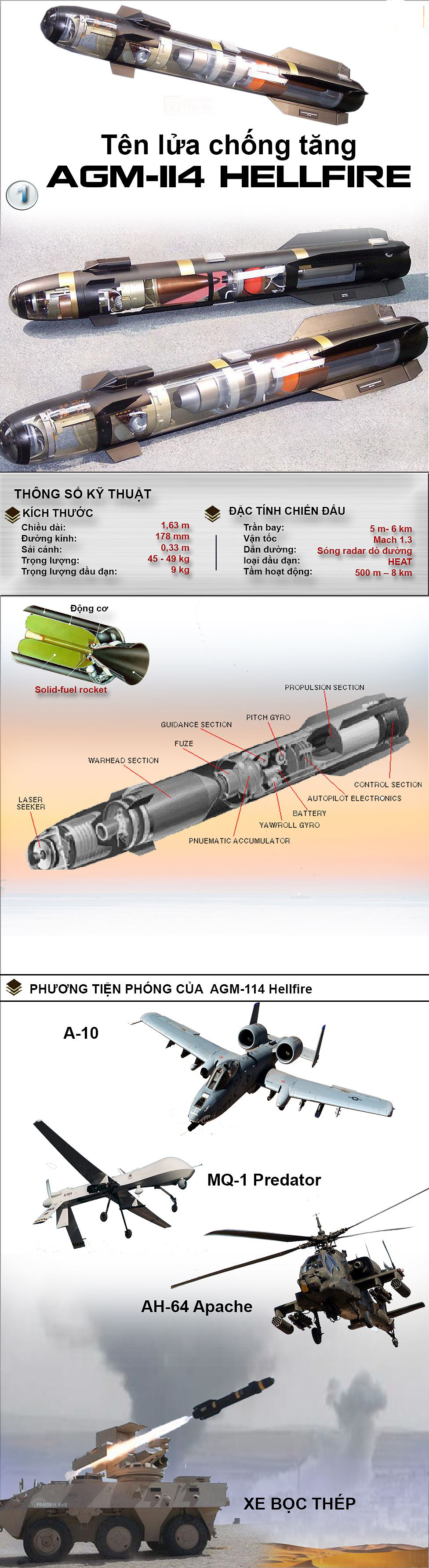 Lửa từ hỏa ngục AGM-114 cơn ác mộng của xe tăng do Liên Xô sản xuất Lửa từ hỏa ngục AGM-114 cơn ác mộng của xe tăng do Liên Xô sản xuất