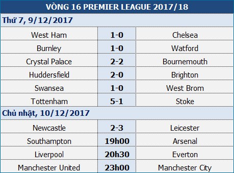 Man Utd - Man City: Khúc cua định mệnh Man Utd - Man City: Khúc cua định mệnh