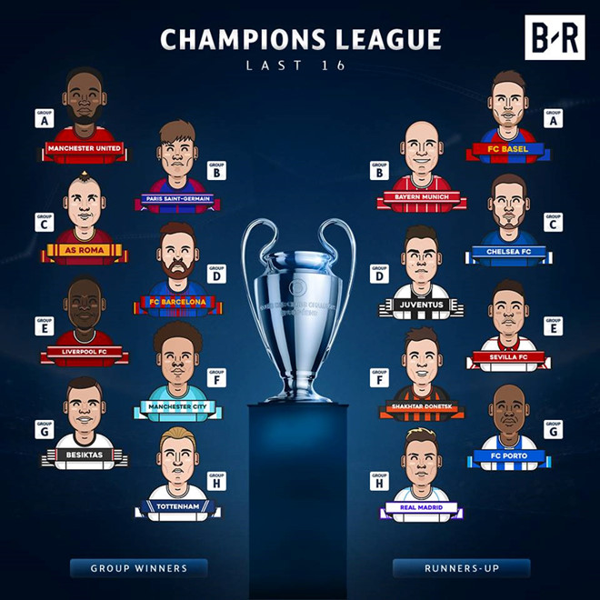 Real đụng độ PSG, Chelsea gặp Barca ngay vòng 1/8 Champions League Real đụng độ PSG, Chelsea gặp Barca ngay vòng 1/8 Champions League