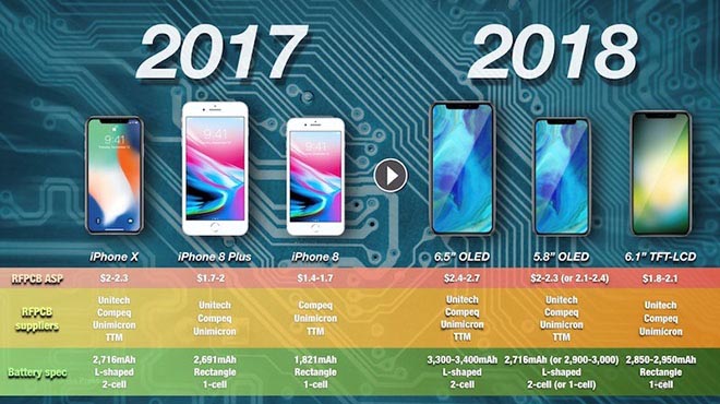 iPhone X 2018 sẽ có pin tăng lên 10%, mạnh mẽ hơn với thiết 1 cell chữ L iPhone X 2018 sẽ có pin tăng lên 10%, mạnh mẽ hơn với thiết 1 cell chữ L