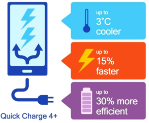 3 điểm mới của chuẩn sạc nhanh Quick Charge 4+ trên Snapdragon 845 3 điểm mới của chuẩn sạc nhanh Quick Charge 4+ trên Snapdragon 845