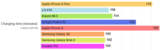 3 điểm mới của chuẩn sạc nhanh Quick Charge 4+ trên Snapdragon 845