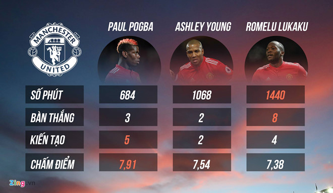 Mất Paul Pogba, MU chỉ là con vịt xấu xí
