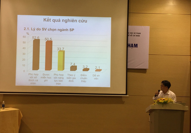 Bỏ ngay chính sách miễn học phí cho sinh viên sư phạm