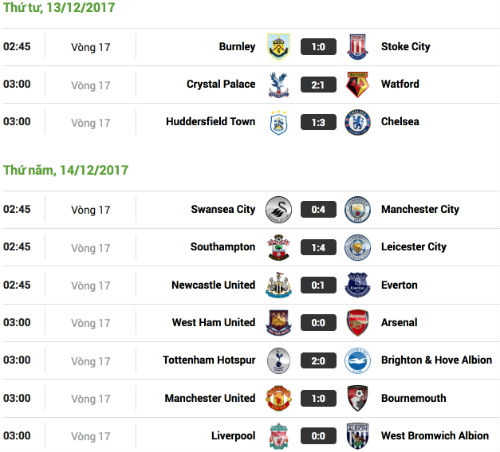 Đánh bại Swansea, Man City lập kỷ lục tại Ngoại hạng Anh