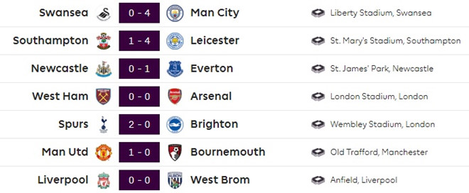 Mourinho: Tôi sẽ đi Brazil luôn nếu Man City vô địch sớm