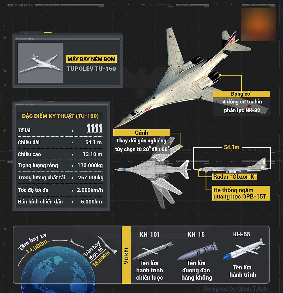 [Infographic]: Tu-160 Thiên nga trắng trên bầu trời nước Nga
