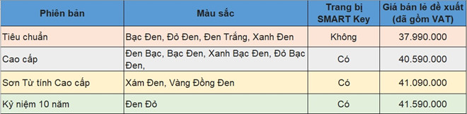 Honda Air Blade 2018 ra mắt tại Việt Nam, giá từ 38 triệu