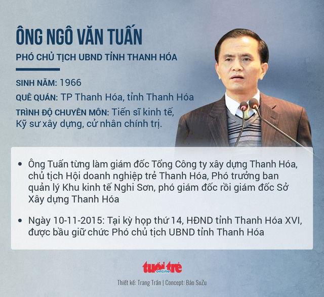 Ông Ngô Văn Tuấn nâng đỡ không trong sáng bà Quỳnh Anh Ông Ngô Văn Tuấn nâng đỡ không trong sáng bà Quỳnh Anh