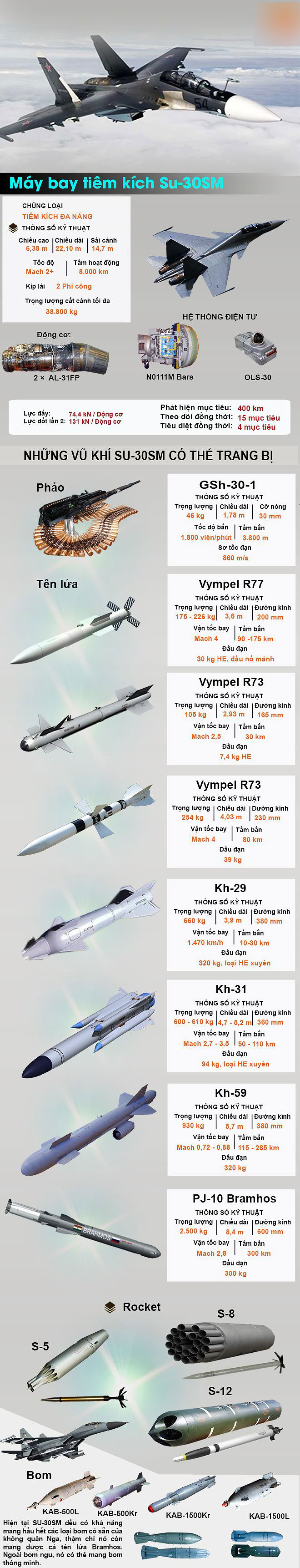 [Infographic] Bất ngờ về cận vệ trên không của Tổng thống Putin tại Syria
