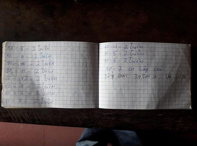 Hà Nội: Bị chồng đuổi, đốt quần áo phải đi lang thang cả tháng trời vì vỡ hụi