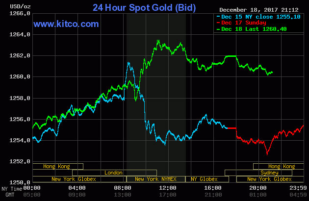 Thu hẹp khoảng cách giá vàng trong nước và thế giới