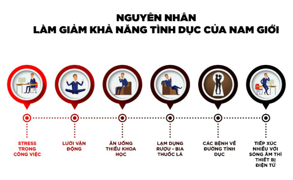 Quý ông thời nay dễ yếu sinh lý vì sao? Quý ông thời nay dễ yếu sinh lý vì sao?