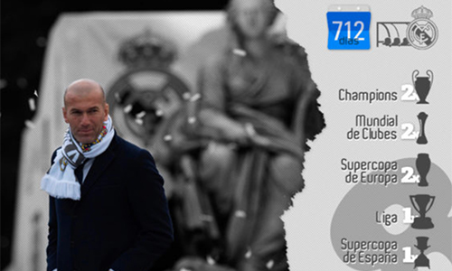 Real có số danh hiệu nhiều gấp đôi Barca từ khi Zidane làm HLV