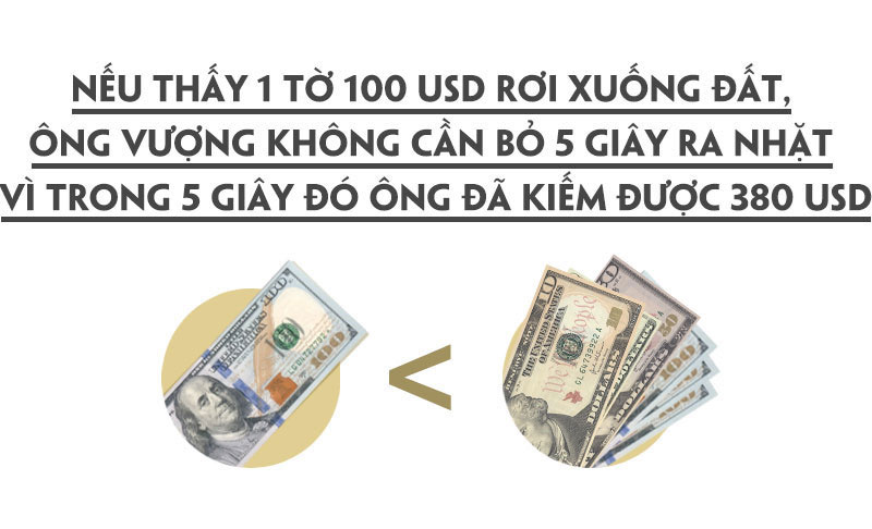 Cứ 5 giây, tài sản của tỷ phú Phạm Nhật Vượng tăng gần 400 USD Cứ 5 giây, tài sản của tỷ phú Phạm Nhật Vượng tăng gần 400 USD