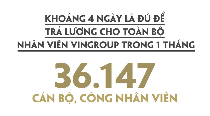 Cứ 5 giây, tài sản của tỷ phú Phạm Nhật Vượng tăng gần 400 USD Cứ 5 giây, tài sản của tỷ phú Phạm Nhật Vượng tăng gần 400 USD