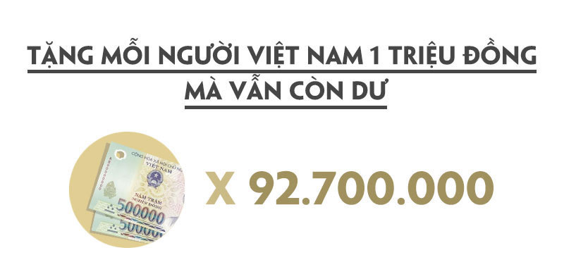 Cứ 5 giây, tài sản của tỷ phú Phạm Nhật Vượng tăng gần 400 USD Cứ 5 giây, tài sản của tỷ phú Phạm Nhật Vượng tăng gần 400 USD