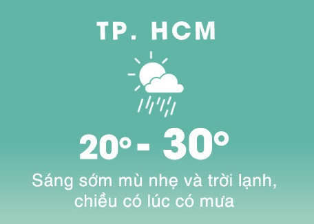 Dân mạng Sài Gòn run rẩy hưởng ứng cái lạnh 20 độ C