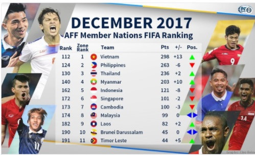 U23 Việt Nam thua đội bóng của Hàn Quốc 2-3 ở phút bù giờ U23 Việt Nam thua đội bóng của Hàn Quốc 2-3 ở phút bù giờ