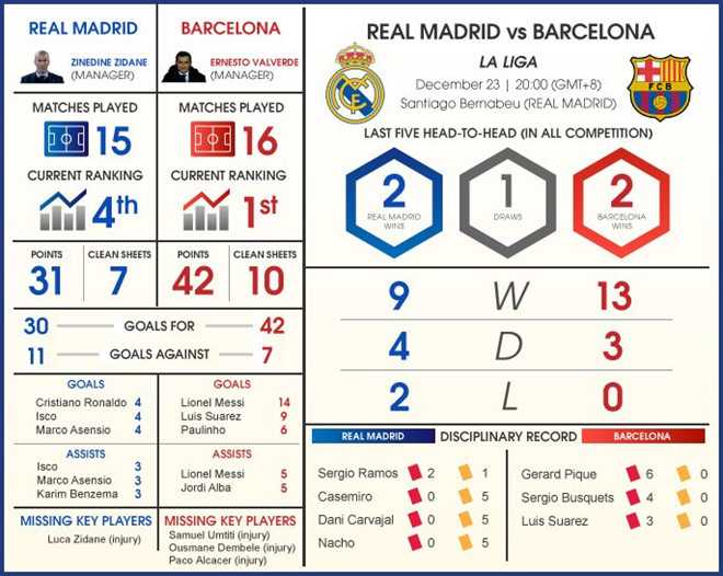 Công nghệ lần đầu áp dụng ở El Clasico nhắm vào Ronaldo, Messi