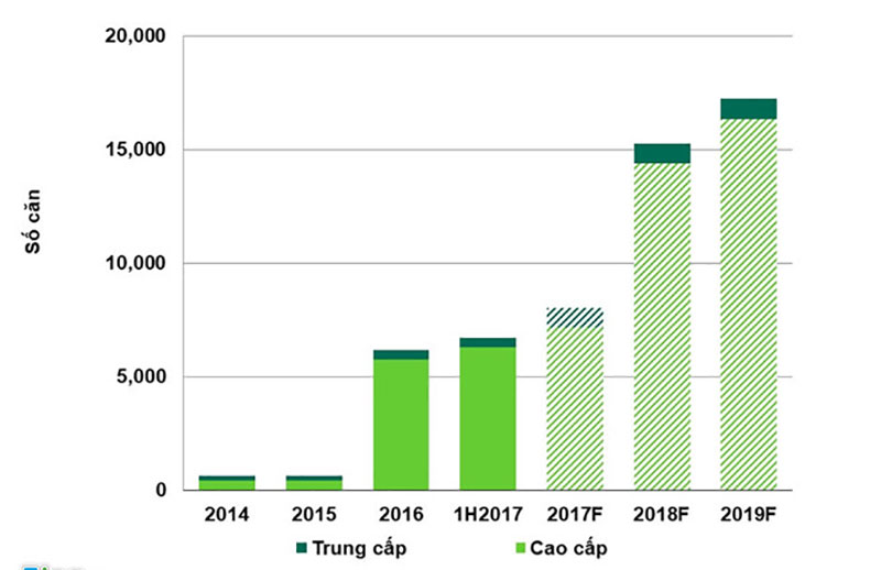 ‘Condotel có thể gây bất ổn thị trường bất động sản’
