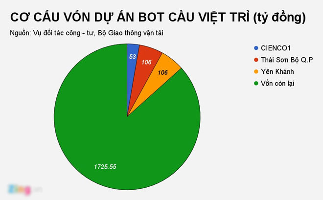Ông chủ Út trọc Đinh Ngọc Hệ với loạt dự án BOT Ông chủ Út trọc Đinh Ngọc Hệ với loạt dự án BOT
