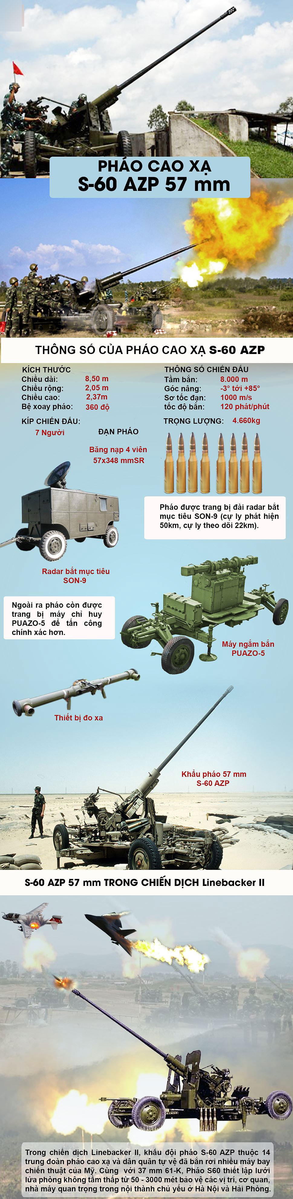 [Infographic] Khám phá loại pháo phòng không 57mm từng víu cổ máy bay Mỹ trên bầu trời Hà Nội