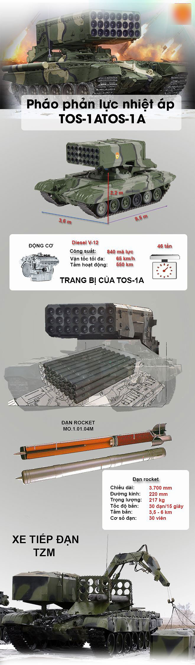 [Infographic] Nga lại điều hỏa thần TOS-1A hủy diệt khủng bố HTS và đồng minh Mỹ tại Syria