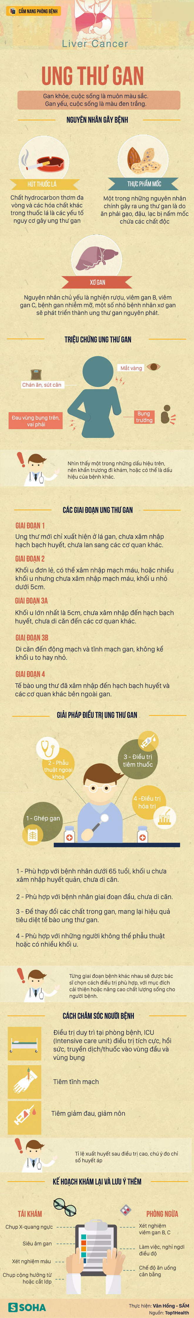 Ung thư gan phát triển trong lặng lẽ, khi có dấu hiệu này là gan đang kêu cứu Ung thư gan phát triển trong lặng lẽ, khi có dấu hiệu này là gan đang kêu cứu