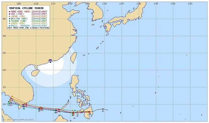 Các đài dự báo quốc tế đều việt vị với bão Tembin?