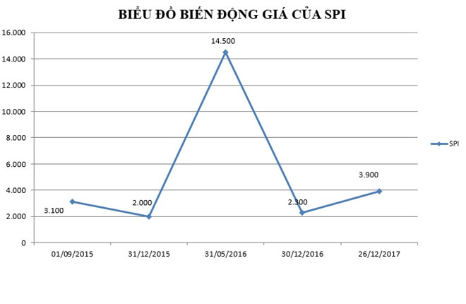 Thao túng cổ phiếu, sếp cũ công ty đá bị phạt và tịch thu gần 10 tỷ
