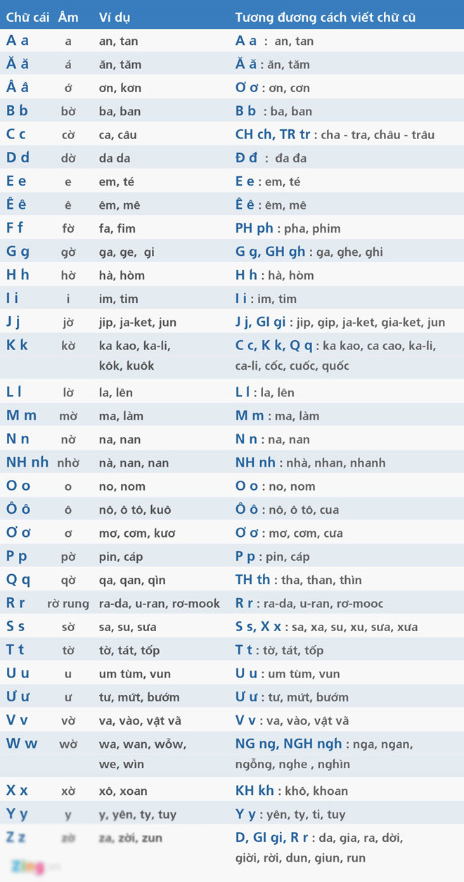 Thay đổi lớn nhất trong cải cách của PGS Bùi Hiền: X đọc thành khờ