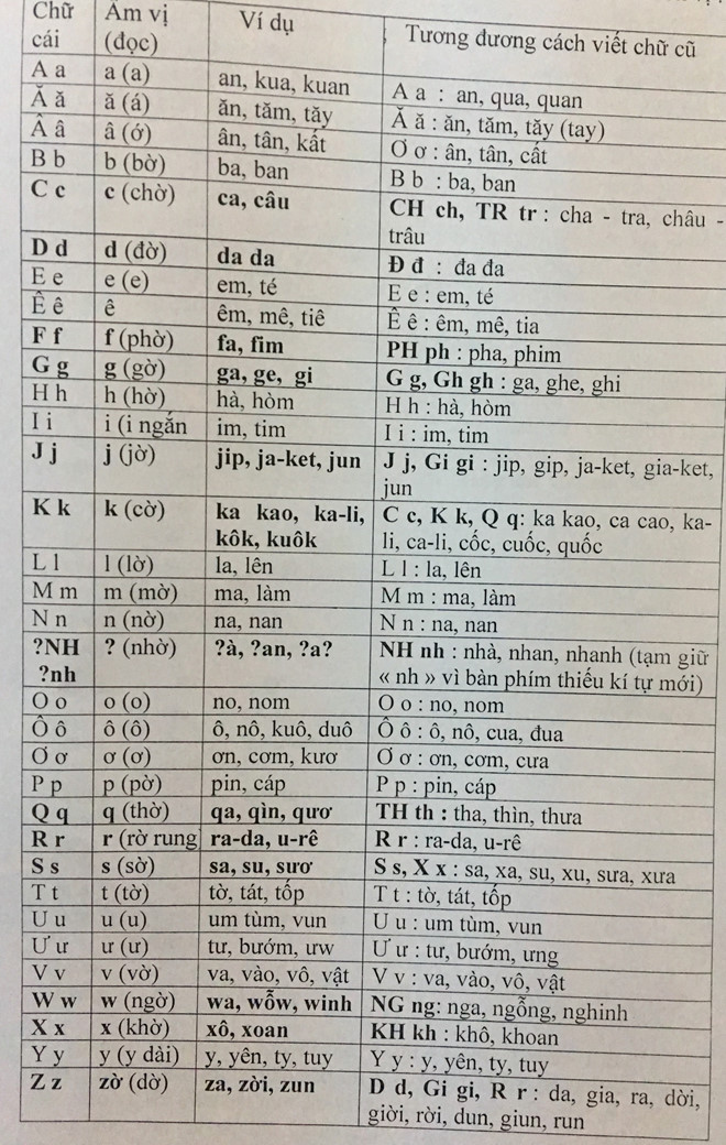PGS Bùi Hiền công bố phần 2 cải tiến Tiếq Việt sau 40 năm nghiên cứu