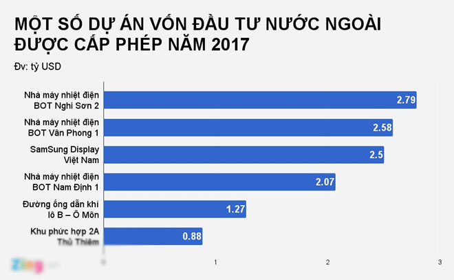 Giới đầu tư ngoại đã rót 53,1 tỷ USD vào bất động sản Việt Giới đầu tư ngoại đã rót 53,1 tỷ USD vào bất động sản Việt