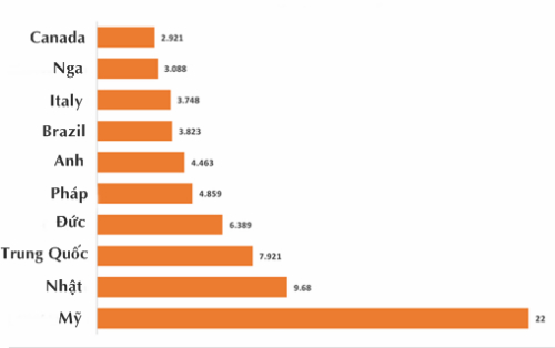 Mỹ và các nước đóng góp thế nào cho ngân sách Liên Hợp Quốc?