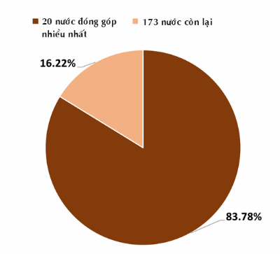 Mỹ và các nước đóng góp thế nào cho ngân sách Liên Hợp Quốc?