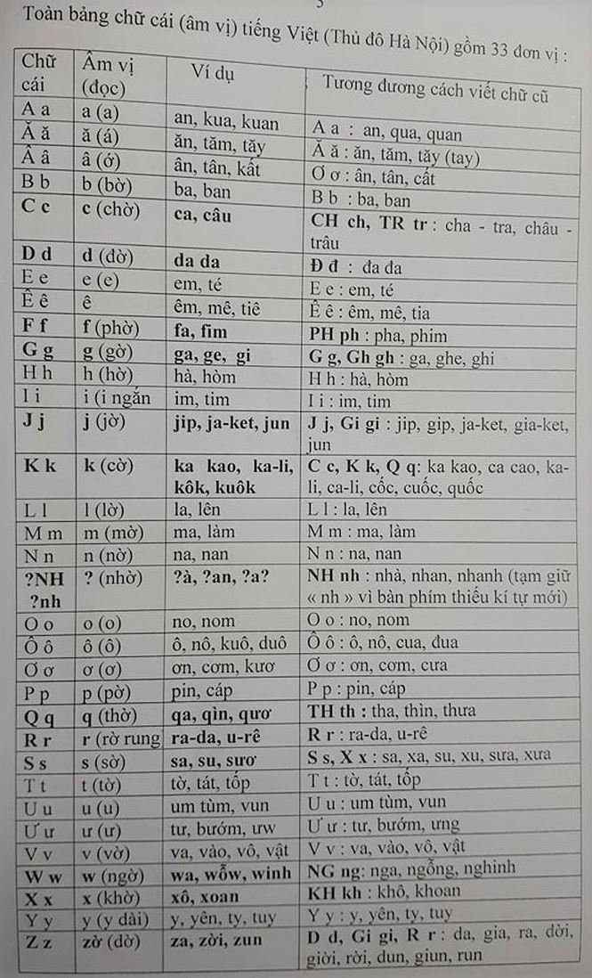 PGS Bùi Hiền nêu lí do công bố bản chuẩn cải tiến chữ quốc ngữ