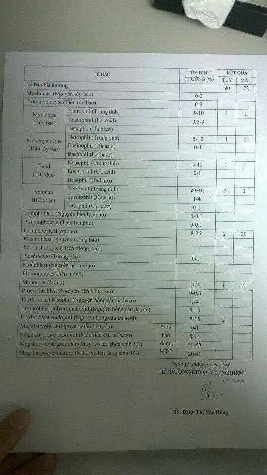 Ngày phát hiện con bị ung thư máu, cả thế giới dường như sụp đổ dưới chân mẹ