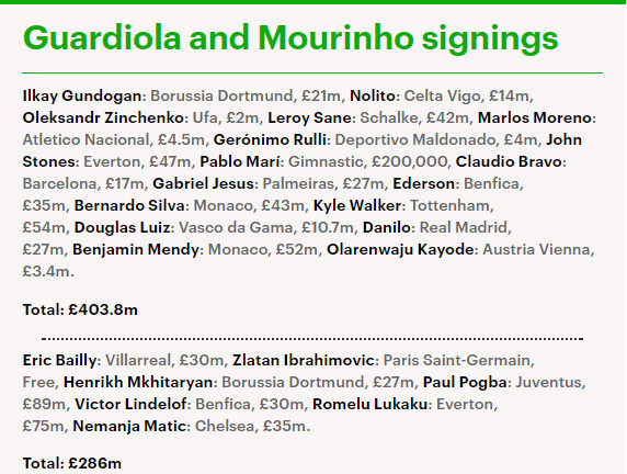 MU chỉ có 2 cầu thủ đẳng cấp thế giới, không phải Pogba