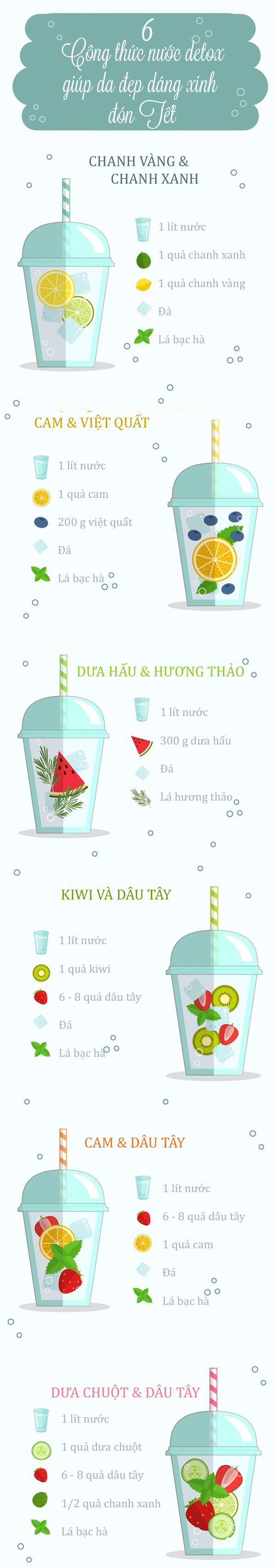 6 công thức nước detox giúp da đẹp dáng xinh đón Tết