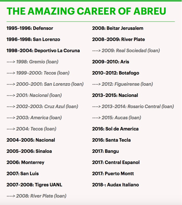 Cựu tuyển thủ Uruguay lập kỷ lục Guinness về phiêu bạt