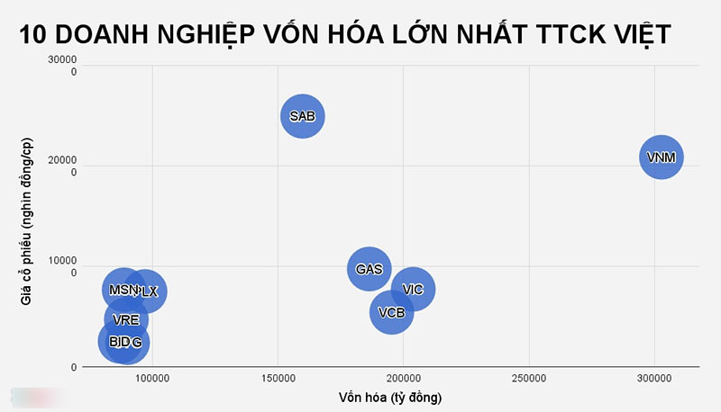Chứng khoán 2017: Ai giàu nhất, doanh nghiệp nào lớn nhất? Chứng khoán 2017: Ai giàu nhất, doanh nghiệp nào lớn nhất?